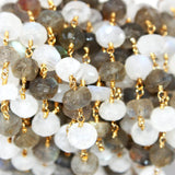 rainbow moonstone & labradorite birthstone June, zodiac sign Cancer, Capricorn and Pisces.